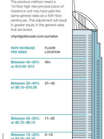 A graphic explaining the view tax being introduced by the Gold Coast City Council.