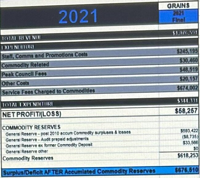 VFF Grains Group 2021 finances, showing VFF charged a service fee of $674,002.