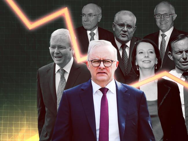 27 January 2025; A downfall in popularity of Anthony Albanese in front of other former Prime Ministers, Anthony Albanese, Scott Morrison, Tony Abbott, Malcom Turnbull, John Howard, Kevin Rudd and Julia Gillard. Sources: News Corp Australia, AAP and News Limited. Artwork by Frank Ling. Ratio 4:3 or 16:9. For DIGITAL.
