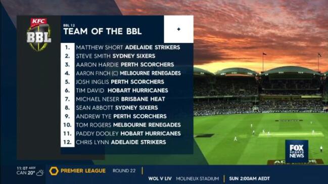 Scorches stars dominate team of the Big Bash