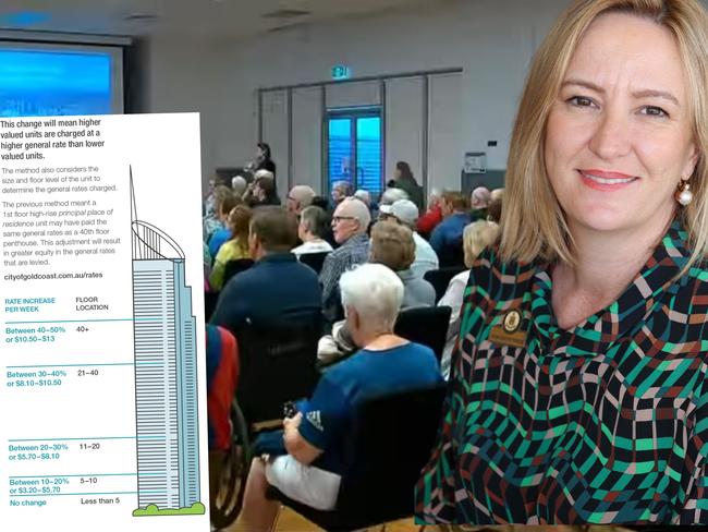 Attendees at a Town Hall meeting in Southport on Thursday to discuss council's rates changes for high rise unit owners. Picture: 7NEWS Gold Coast.