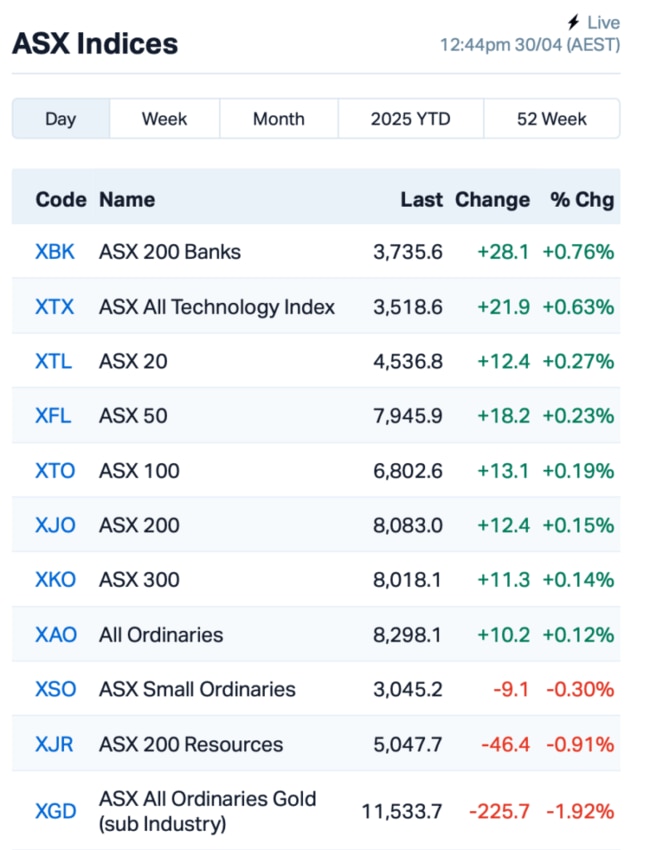 Source: Market Index
