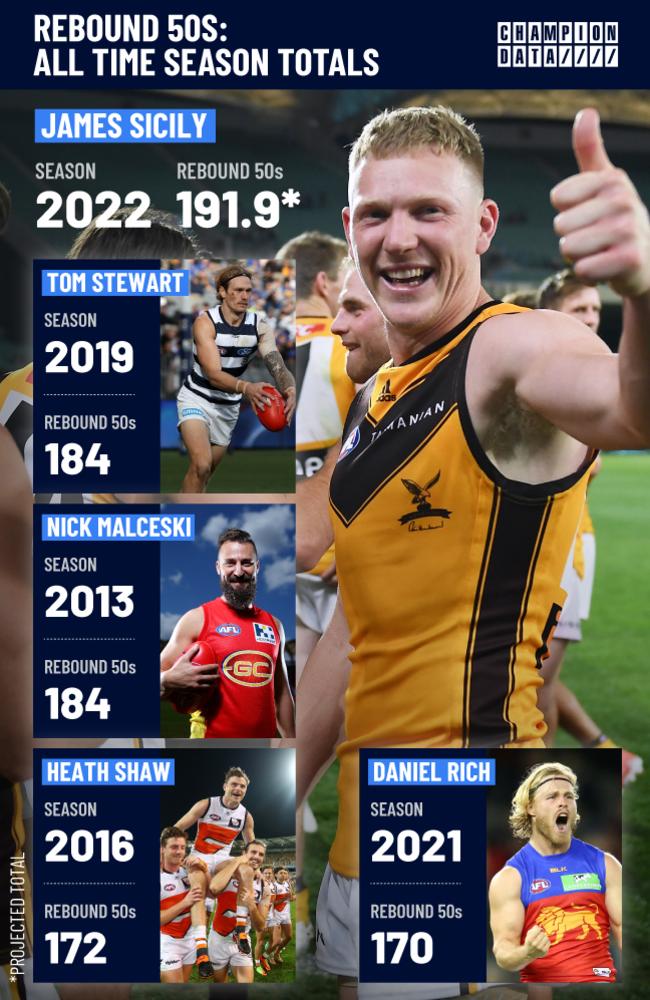 AFL 2022 | Champion Data reveals quirky records set to be broken in ...