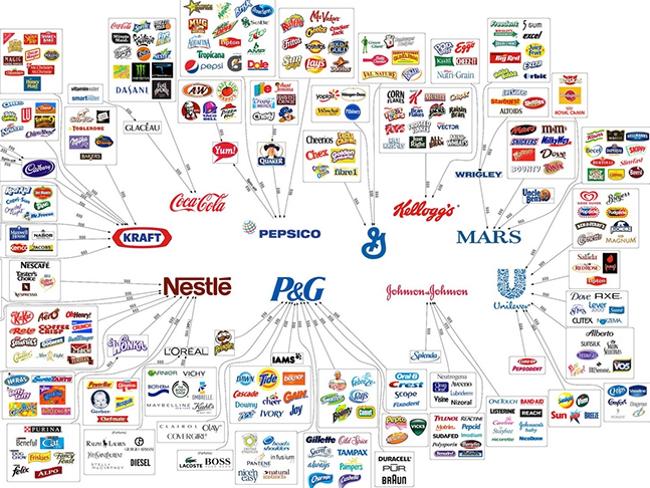 The map that shows how 10 mega-companies control everything you buy |   — Australia's leading news site