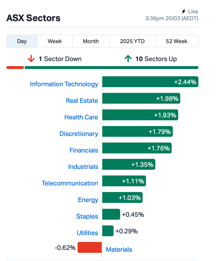 Source: MarketIndex