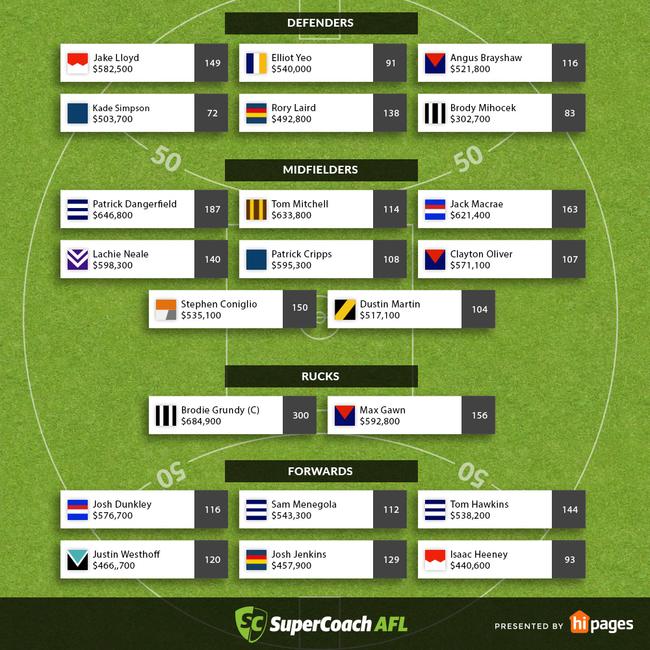 Buckaroos: The SuperCoach Team of the Week for Round 23.