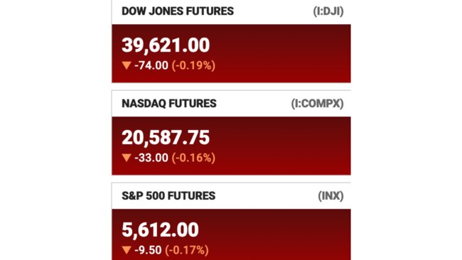 How the US markets did. Spoiler alert: not well