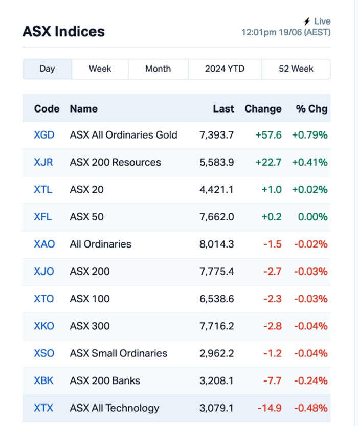 Chart via Marketindex.com.au