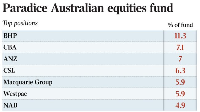 Paradice Australian equities fund - biz art