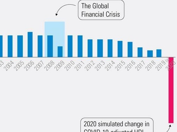 A key measure of human development points to a looming crisis due to coronavirus. Picture: UNDP