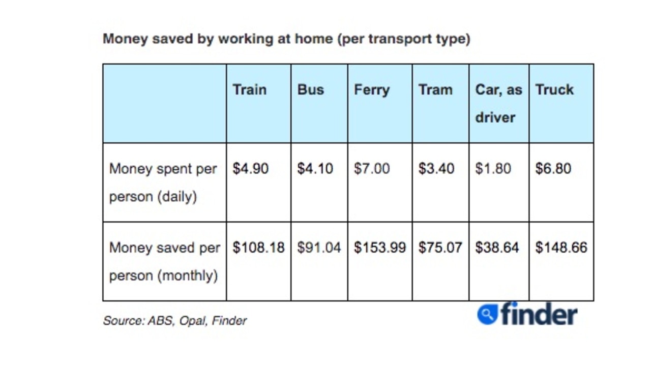 Across the country, Aussies are set to be saving money by avoiding travel costs.