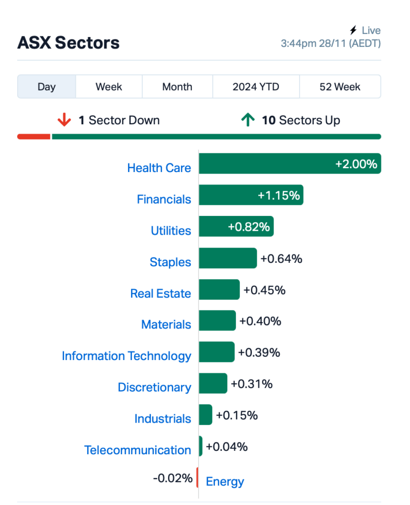 Source: Market Index