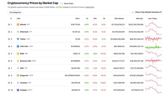 Source: CoinGecko