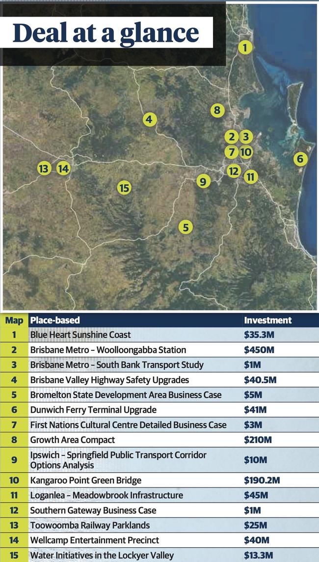 All the projects in the $1.8 billion City Deal