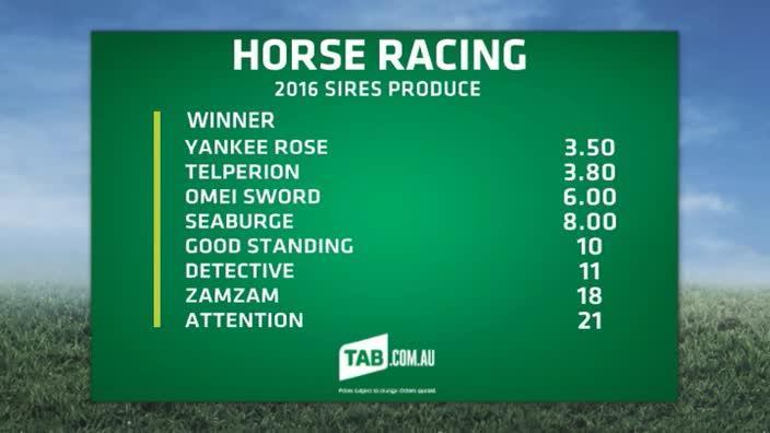 TAB Market Update: SIRES PRODUCE