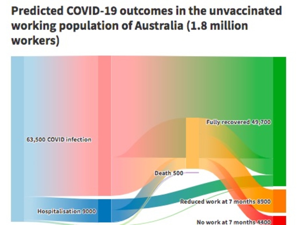 Number of unvaccinated workers who will be infected in the next 180 days. Source: Finity