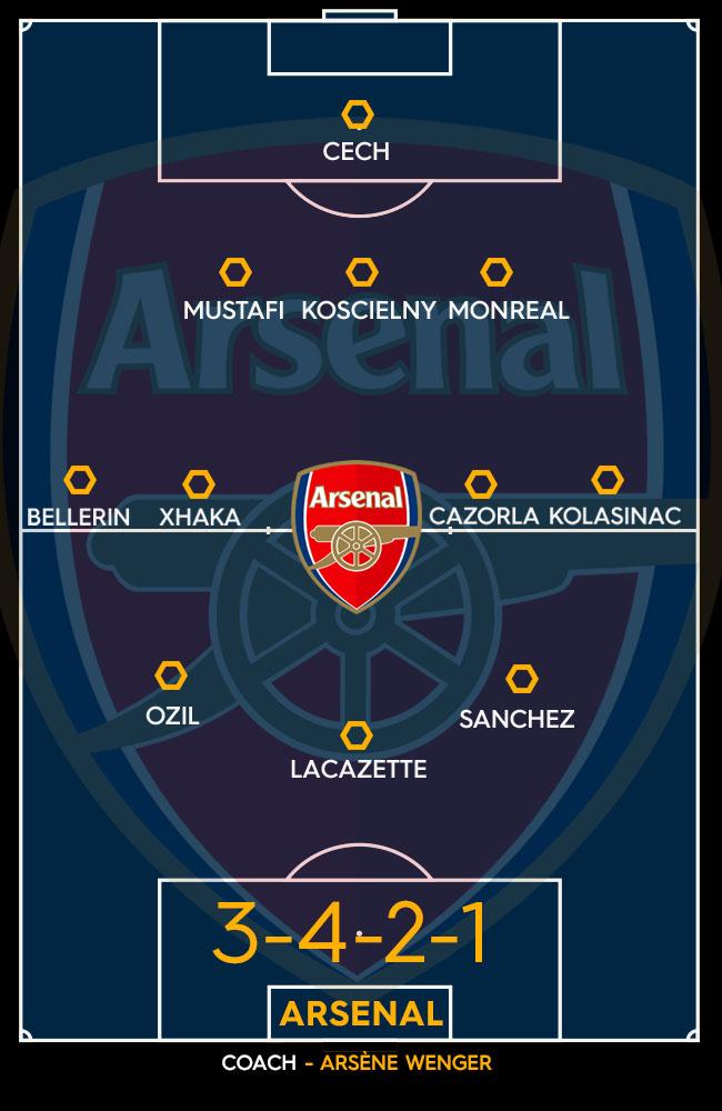 Arsenal's predicted best XI for 2017-2018