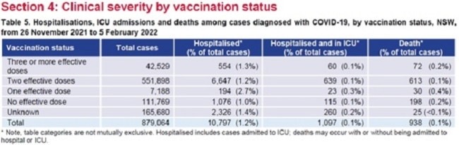 She requested the underlying data for the table. Picture: Supplied