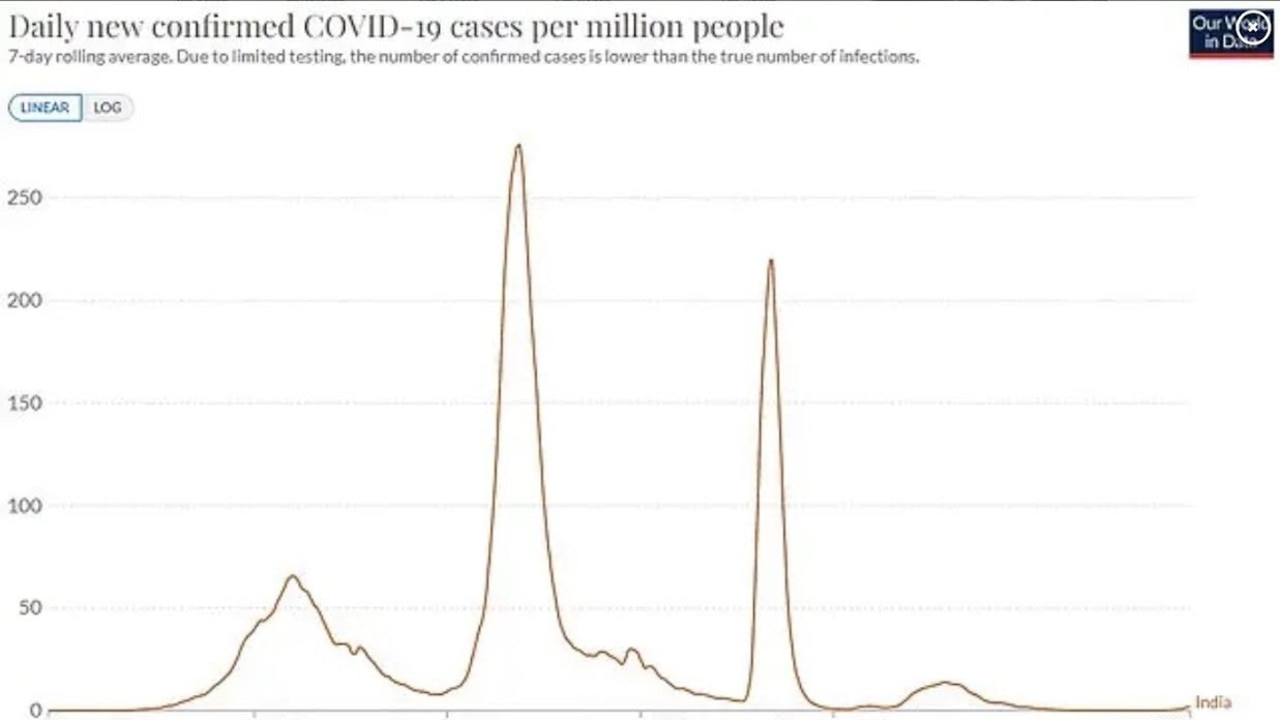 New daily cases in India hit 3108 on April 4 — an increase of 242 from the previous month.