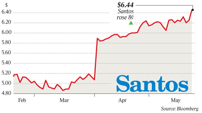 $6.44 Santos rose 8¢ p