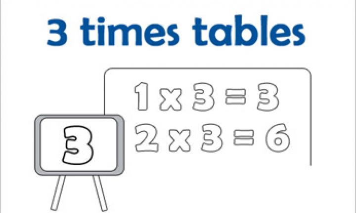 Three Times Tables Chart Free Printable Kidspot