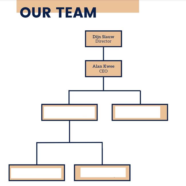 The company structure for Exel Workforce, a related entity.