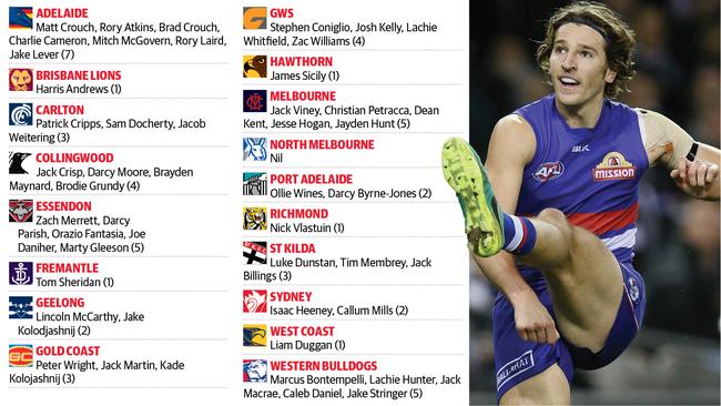 The AFLPA’s under-22 squad.