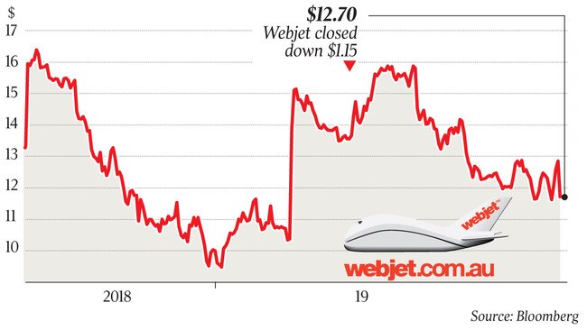 $12.70 Webjet closed down $1.15 q