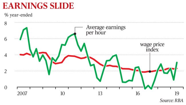 earnings slide source from RBA