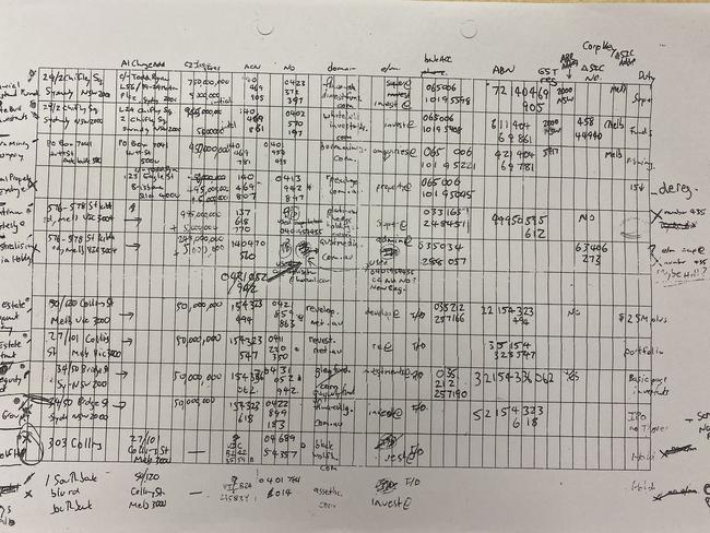 Handwritten notes tendered during the ATO tax fraud case of Todd Ryan and Amy Hill.