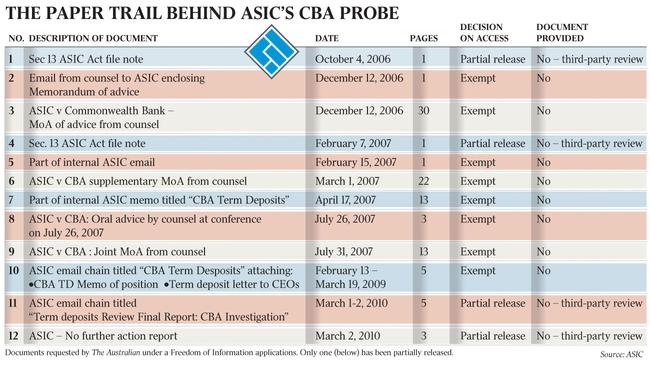 WEB Business ASIC Probe table