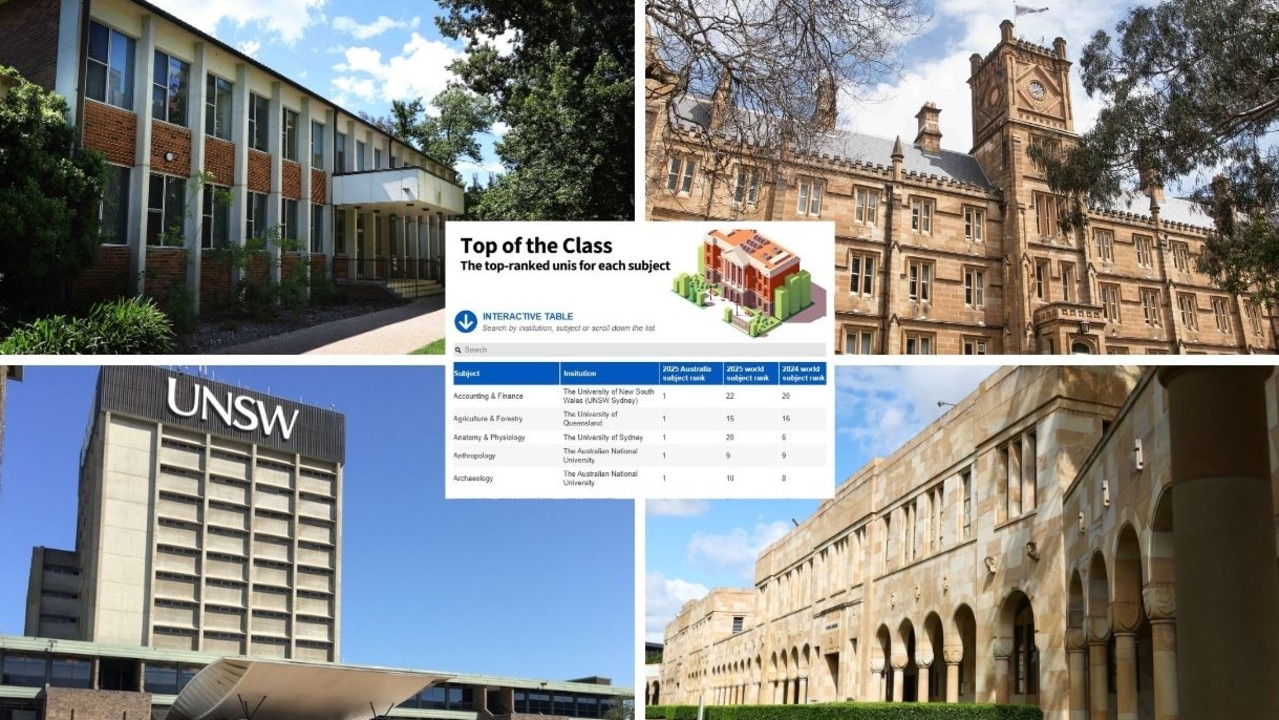 Full list: Best Australian universities for every subject