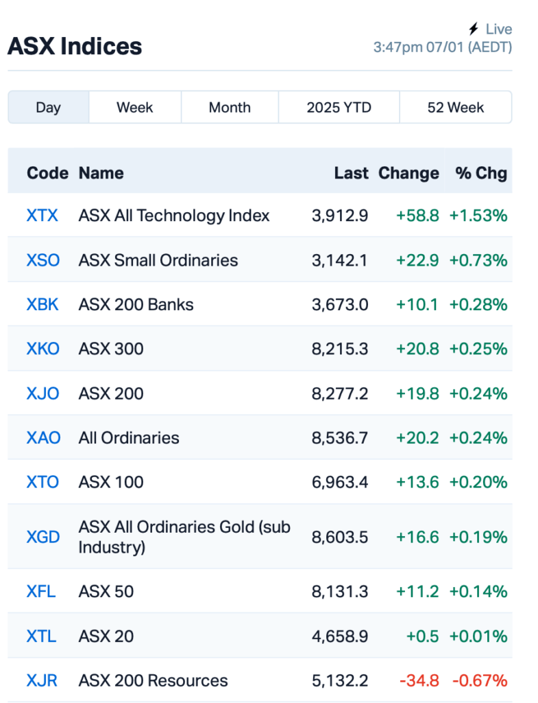 Source: Market Index