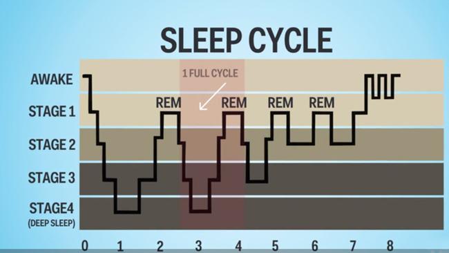 The science behind why hitting the snooze button is bad for you | news ...