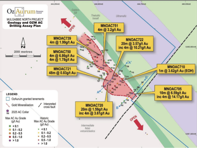 Aircore drill hole locations. Pic: OzAurum Resources