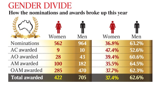 WEB _ Gender_ Divide graphic