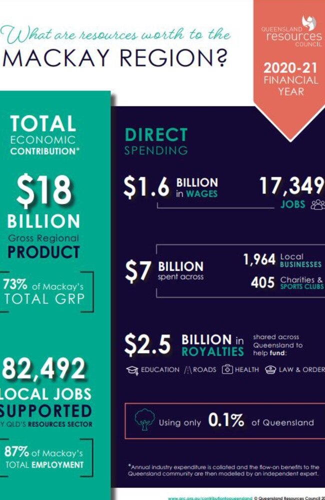 Info graphic for Queensland Regional Council jobs. Picture: Contributed