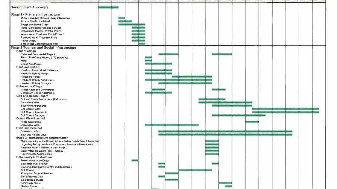 The development schedule for the Hummock Hill Island Resort. Picture: Pacificus Tourism Project