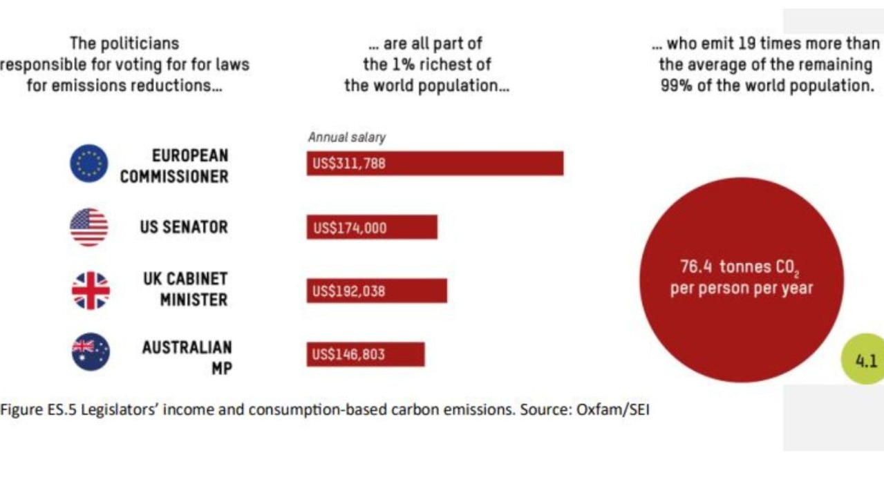 Oxfam Australia Report Shows How Much Rich Australians Contribute To ...