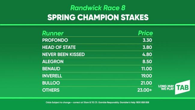 TAB Market Update - 2021 Spring Champion Stakes