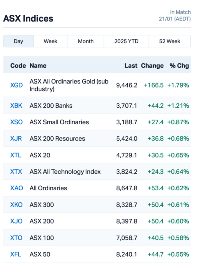 Source: Market Index