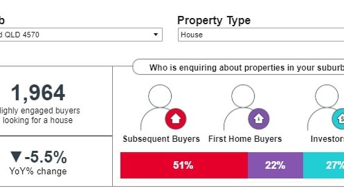 Realestate.com.au data, Monkland.