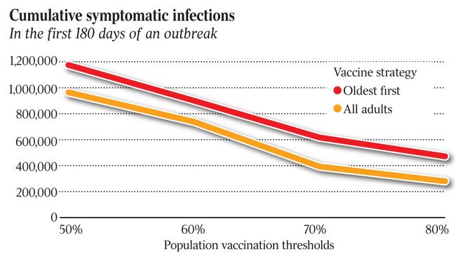 Cumulative symptomatic infections. Source: Doherty Institute