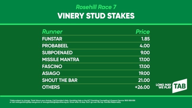 TAB market update: VINERY STUD STAKES