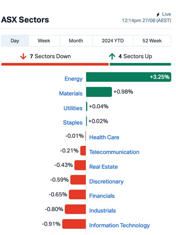 Chart via MarketIndex