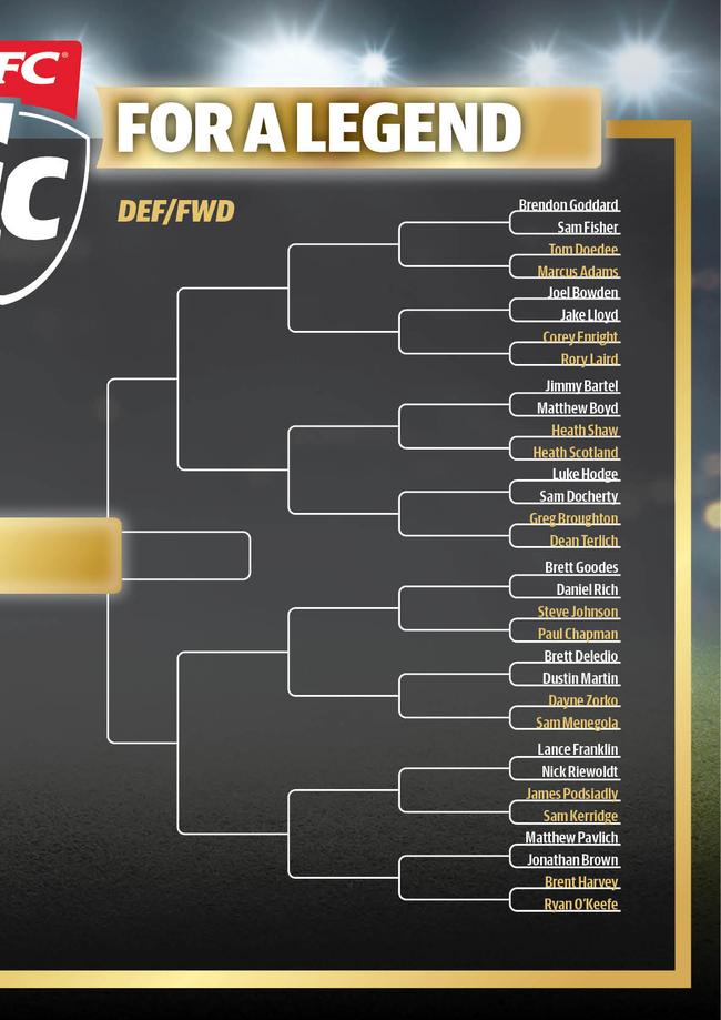 SuperCoach Legend Bracket Side B