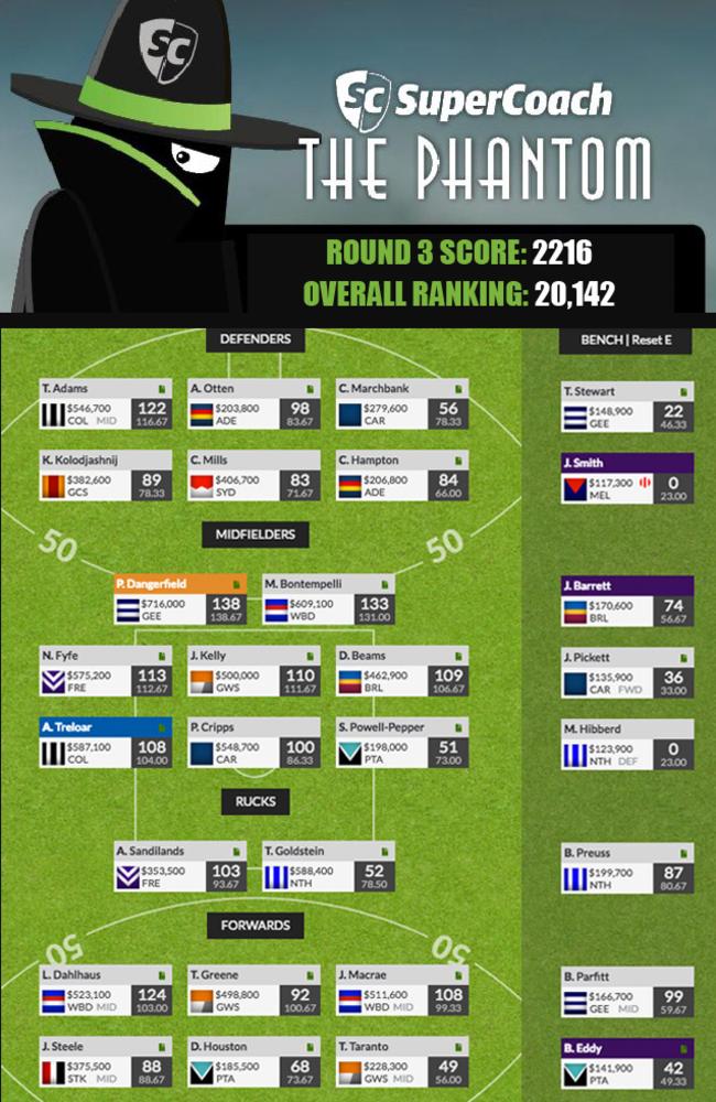 The Phantom answers your AFL SuperCoach questions ahead of Round 4 this