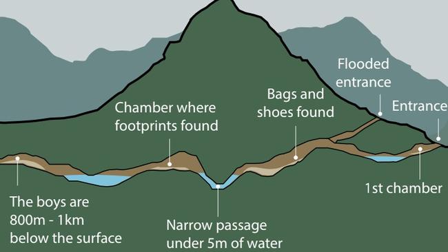 The mission to remove the boys from the cave where they are trapped is a race against the weather.