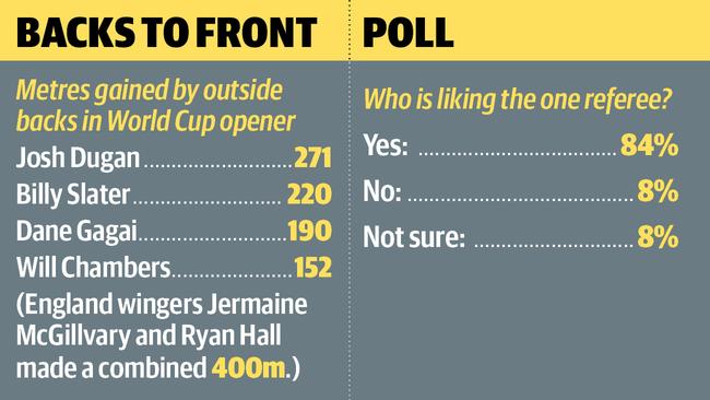 If these stats aren't a great advertisement for fast, open and free-flowing rugby league, what is?