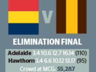 Elimination scoreboard.